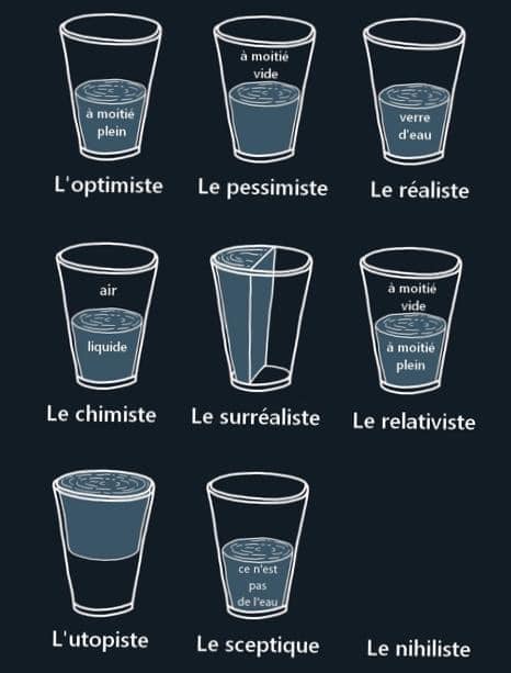 image symbole des différents points de vue d'une même situation