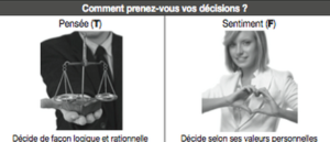 le cœur et la tête comme mode de décision