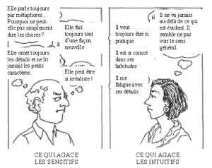 incompréhension entre deux personnes de types différents