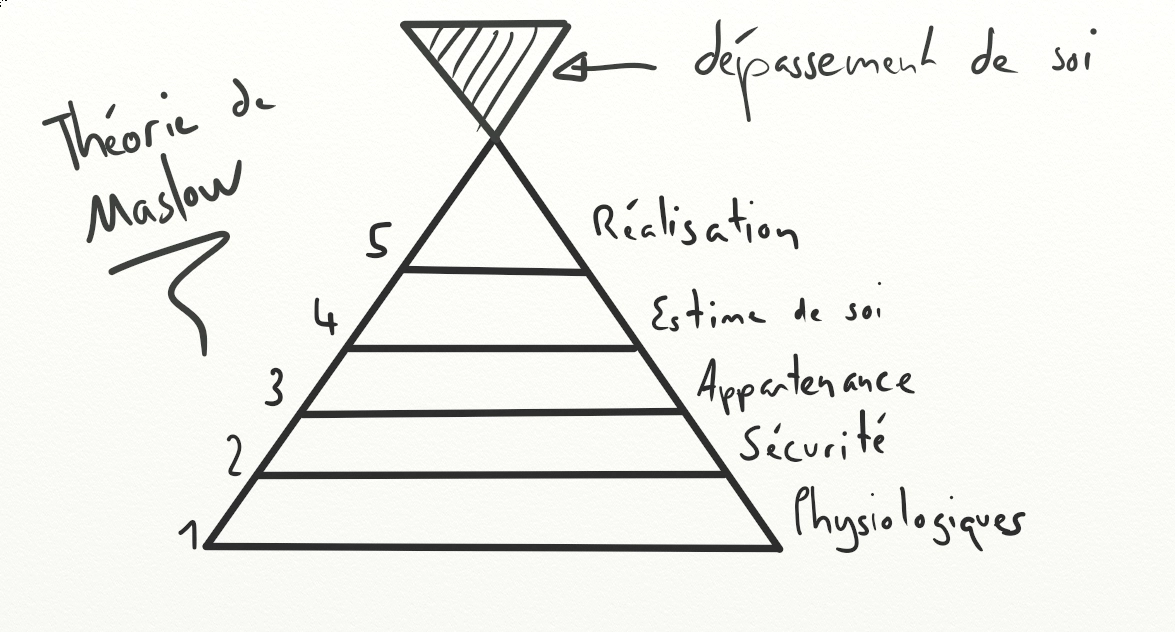dernier-besoin-pyramide-Maslow