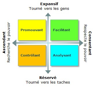 styles-sociaux-Maslow-mbti