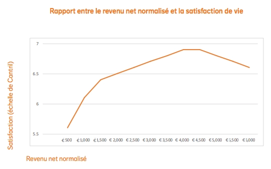 relation-rapport-richesse-argent