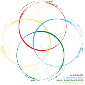 Image symbolisant le concept japonais de mission de son existence