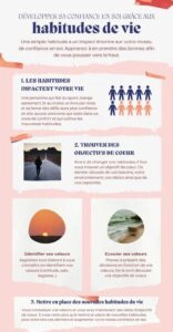 Résumé pour transformer ses habitudes de vie