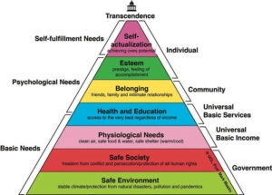 Le besoin de reconnaissance fait partie des besoins de l'homme